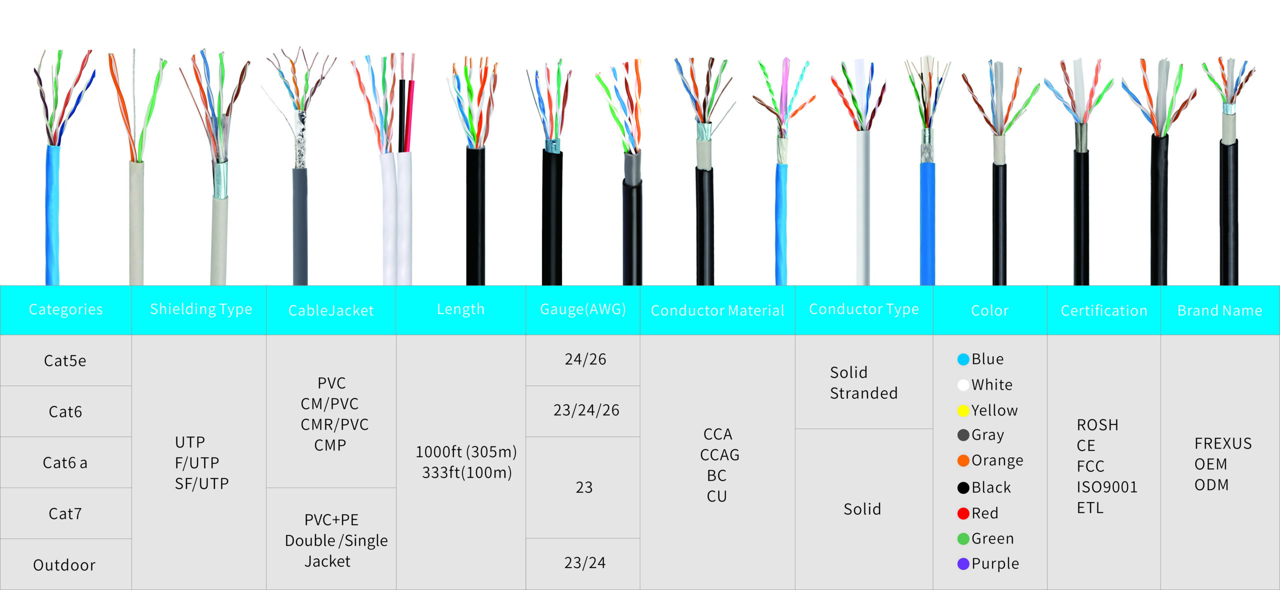 cat5e utp cable