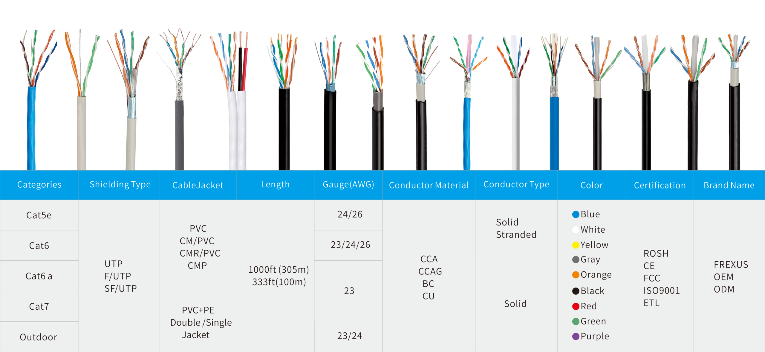cat5e utp cable