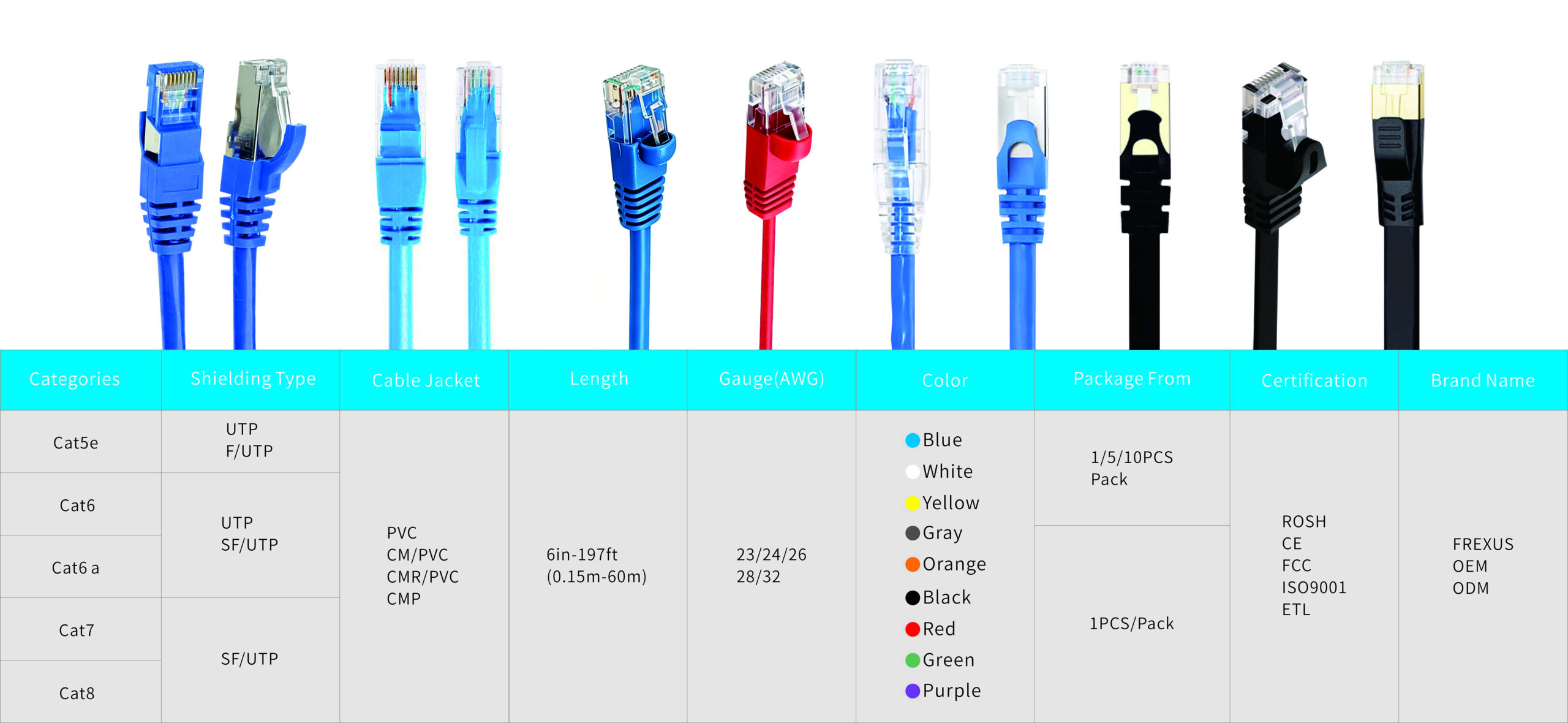 cat5e utp cable