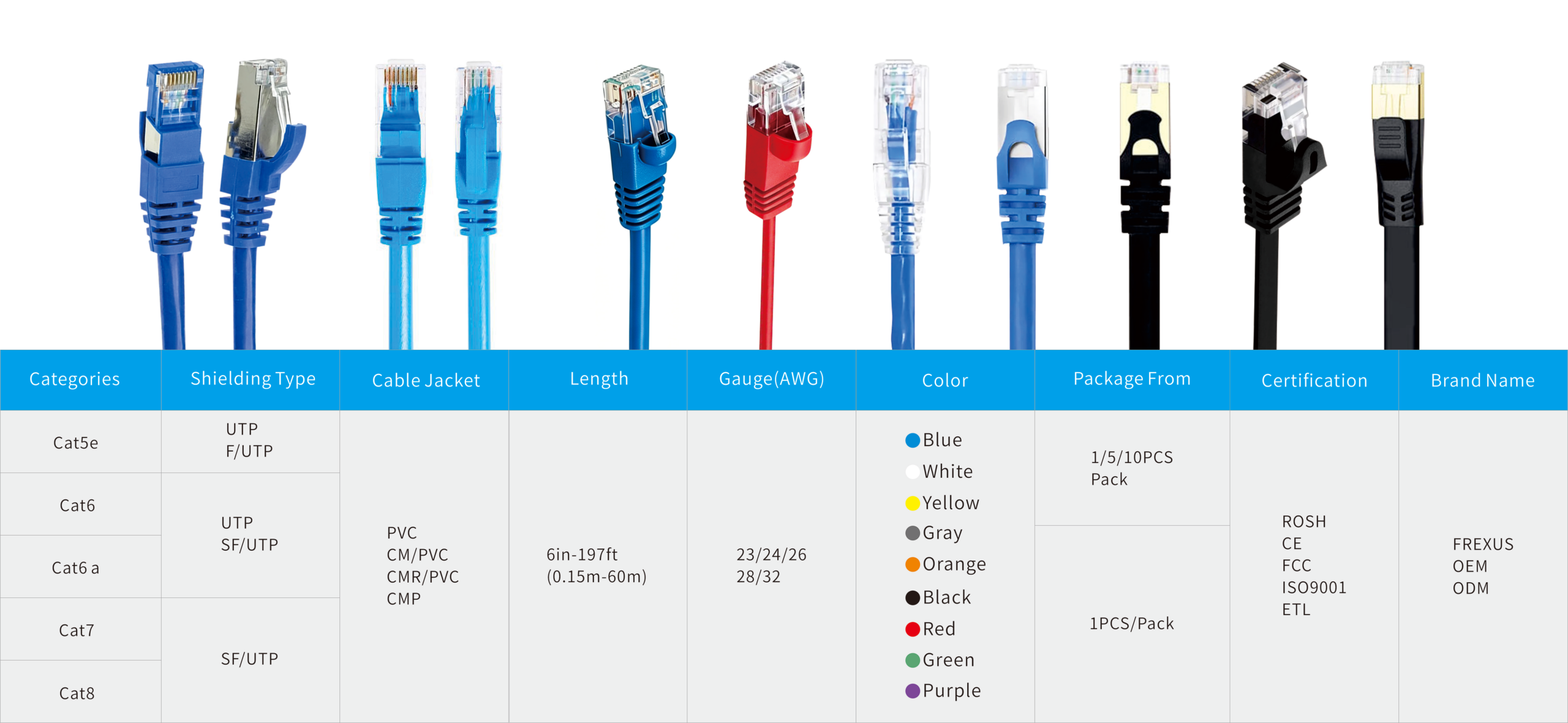 cat5e utp cable