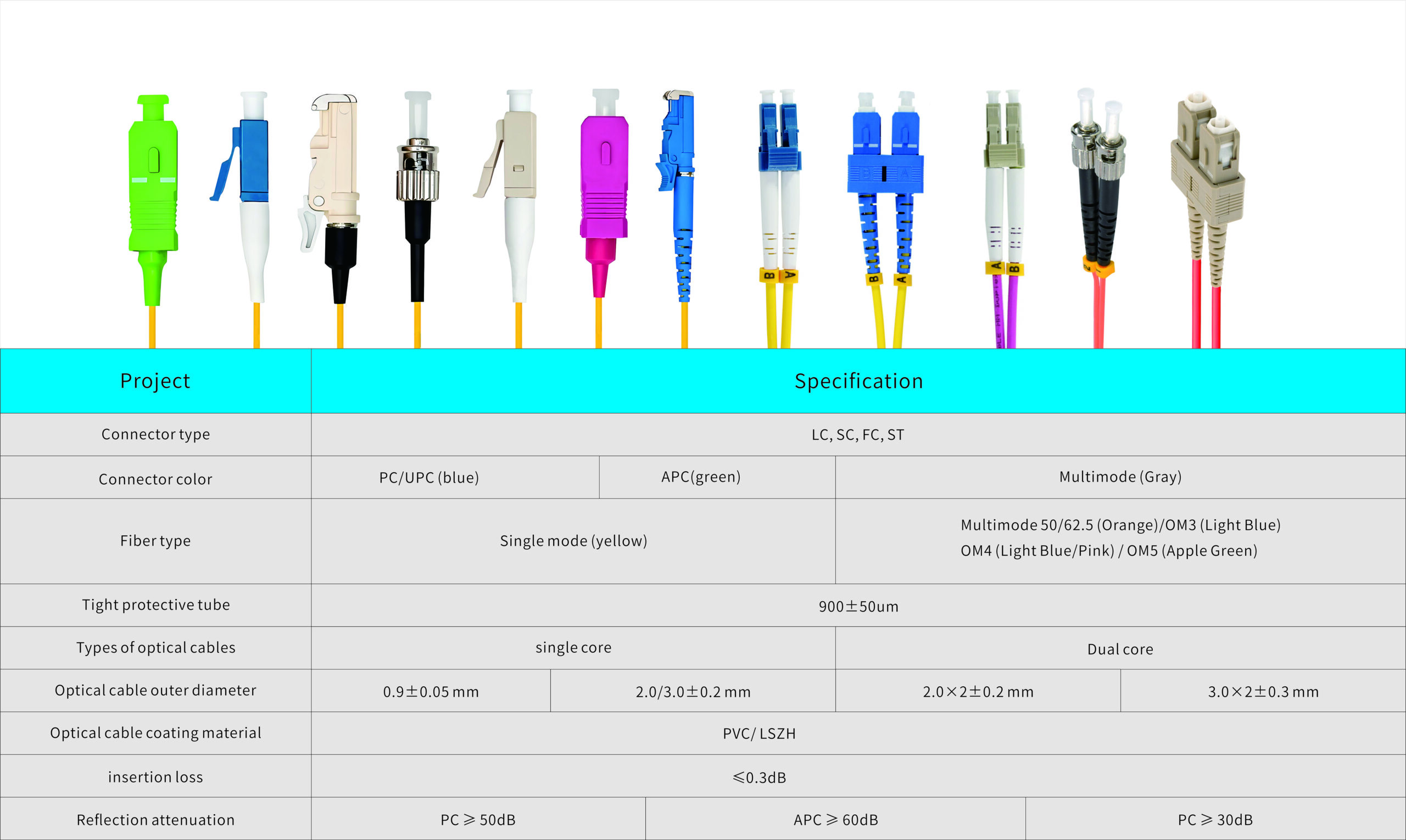 cat5e utp cable