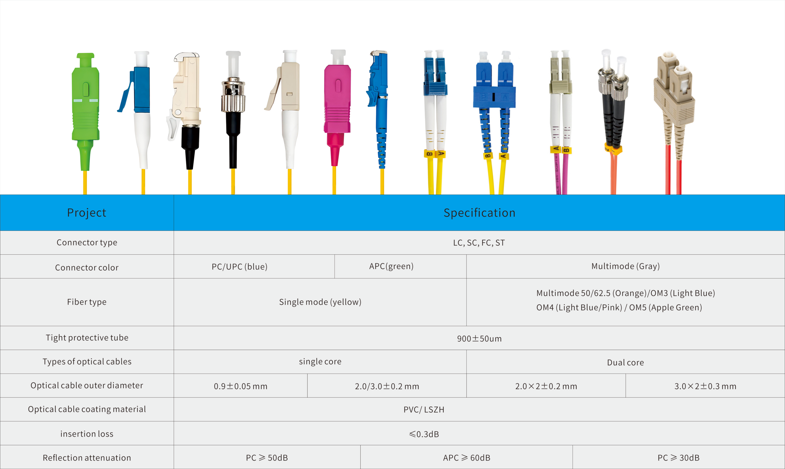 cat5e utp cable